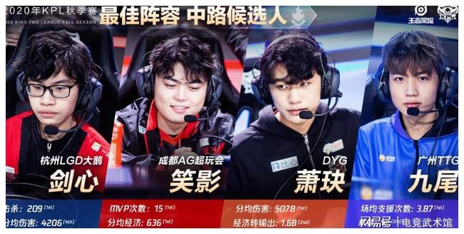 FURIA Esports 击败 aurora 以 2：0 的比分晋级 Thunderpick 世界锦标赛 2025 总决赛;