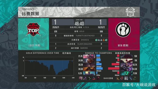 电竞世界杯官方确认：T1将BLG、TES、TL的战队秘钥放进奖杯
