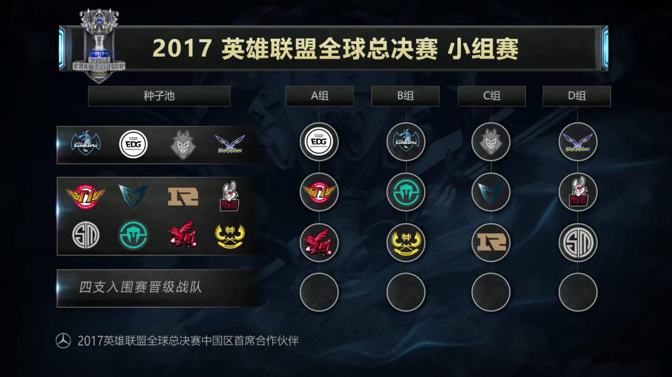 新大奖赛赛季在IEM Dallas 2025拉开帷幕